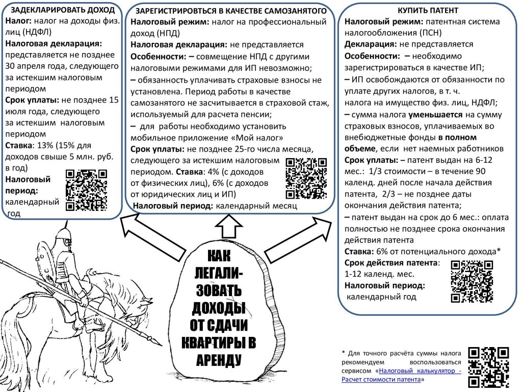 Легализация доходов от сдачи квартиры в аренду — zori24